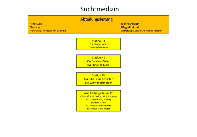 Organigramm der Abteilung Suchtmedizin in der LWL-Klinik Dortmund